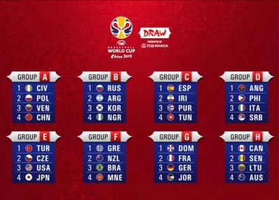 اسپانیا، پوتوریکو و تونس حریفان بسکتبال ایران در جام جهانی شدند