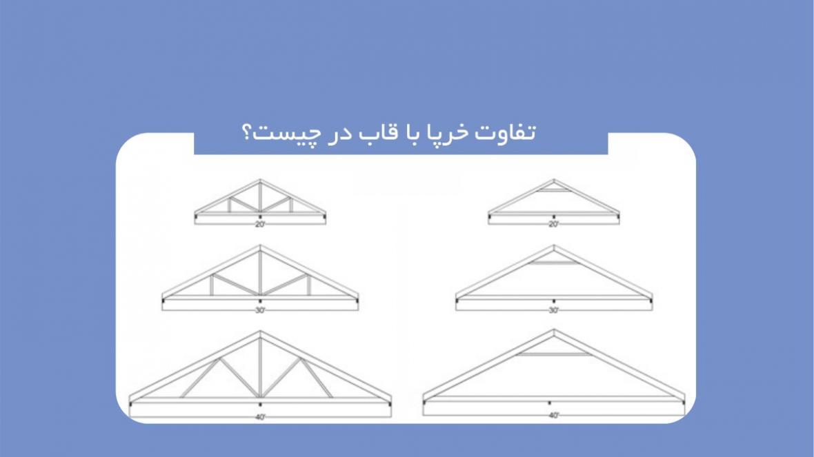 تفاوت خرپا با قاب در چیست؟ معرفی انواع و کاربردهای هر کدام تفاوت خرپا با قاب در چیست؟ معرفی انواع و کاربردهای هر کدام