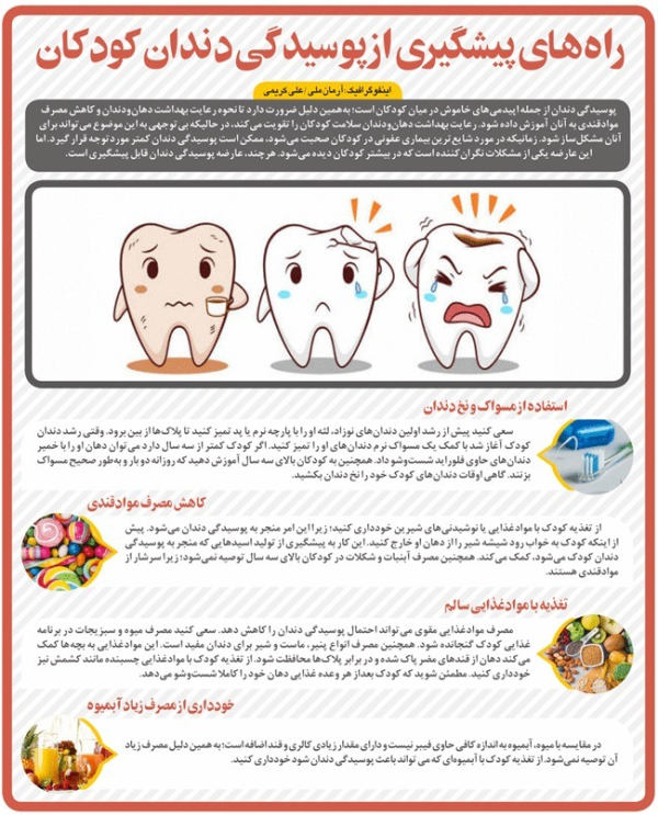 اینفوگرافیک، راه های پیشگیری از پوسیدگی دندان بچه ها